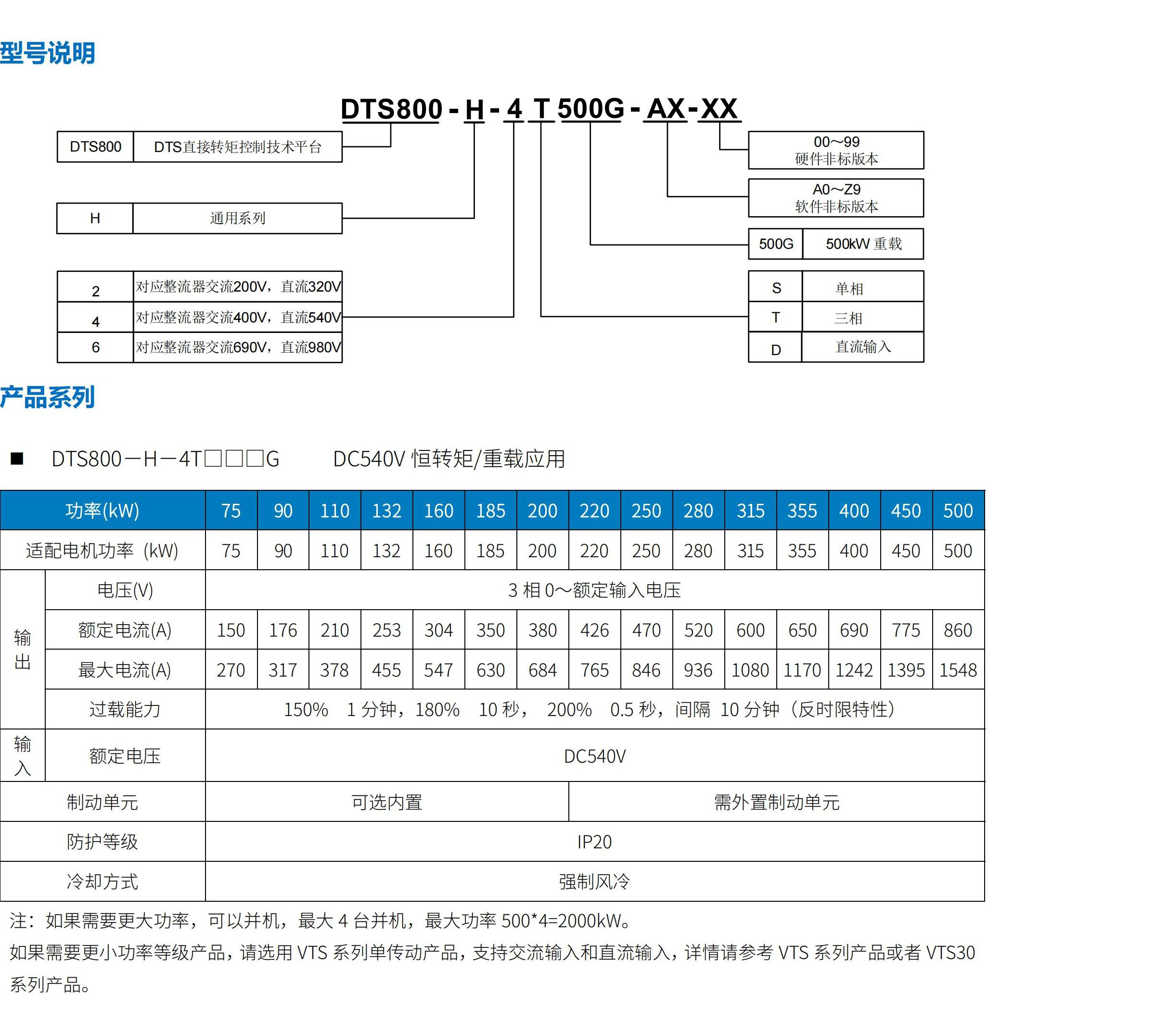 DTS800直接转矩控制型多传动驱动器