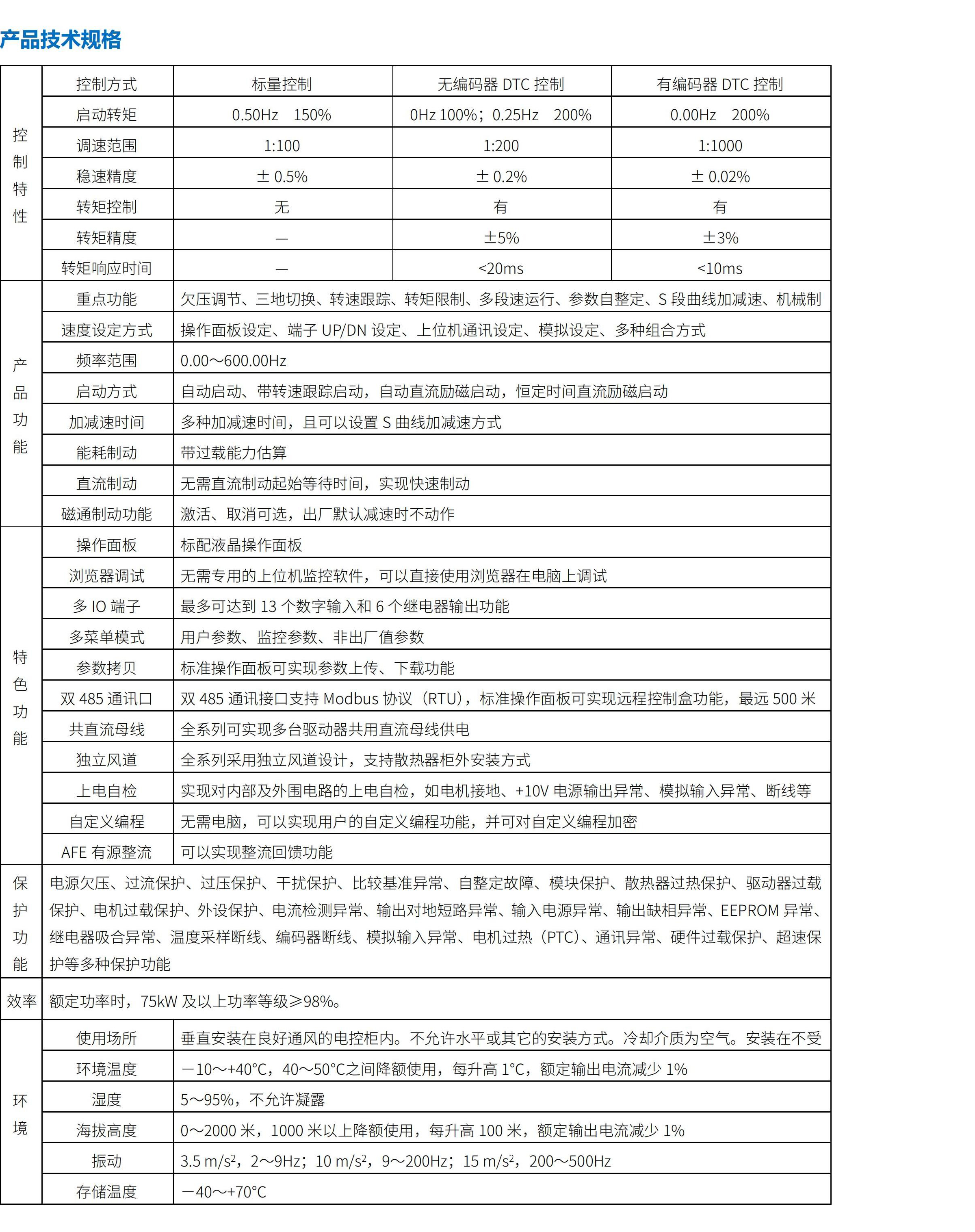 DTS800直接转矩控制型多传动驱动器