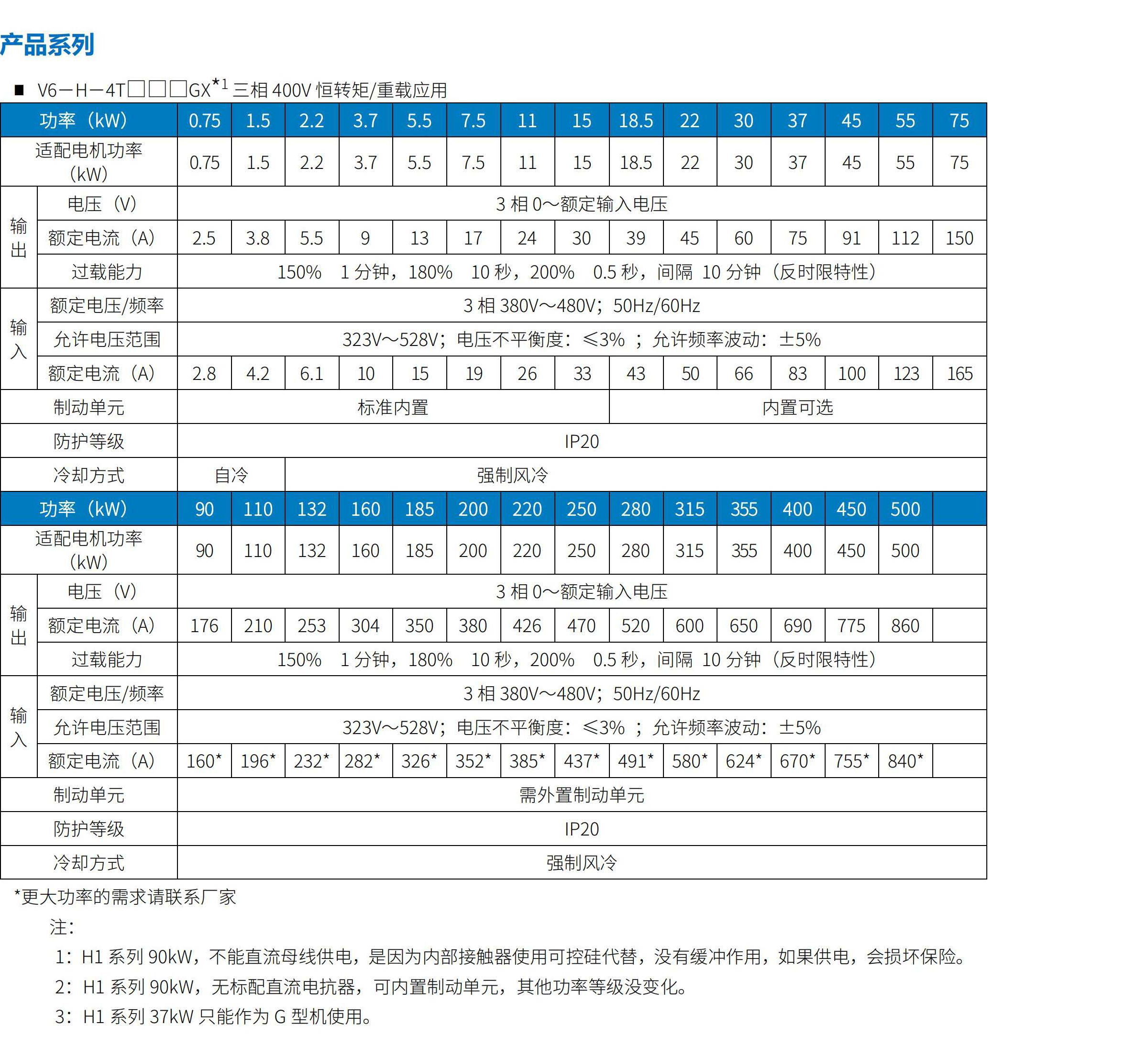 V6系列通用变频器
