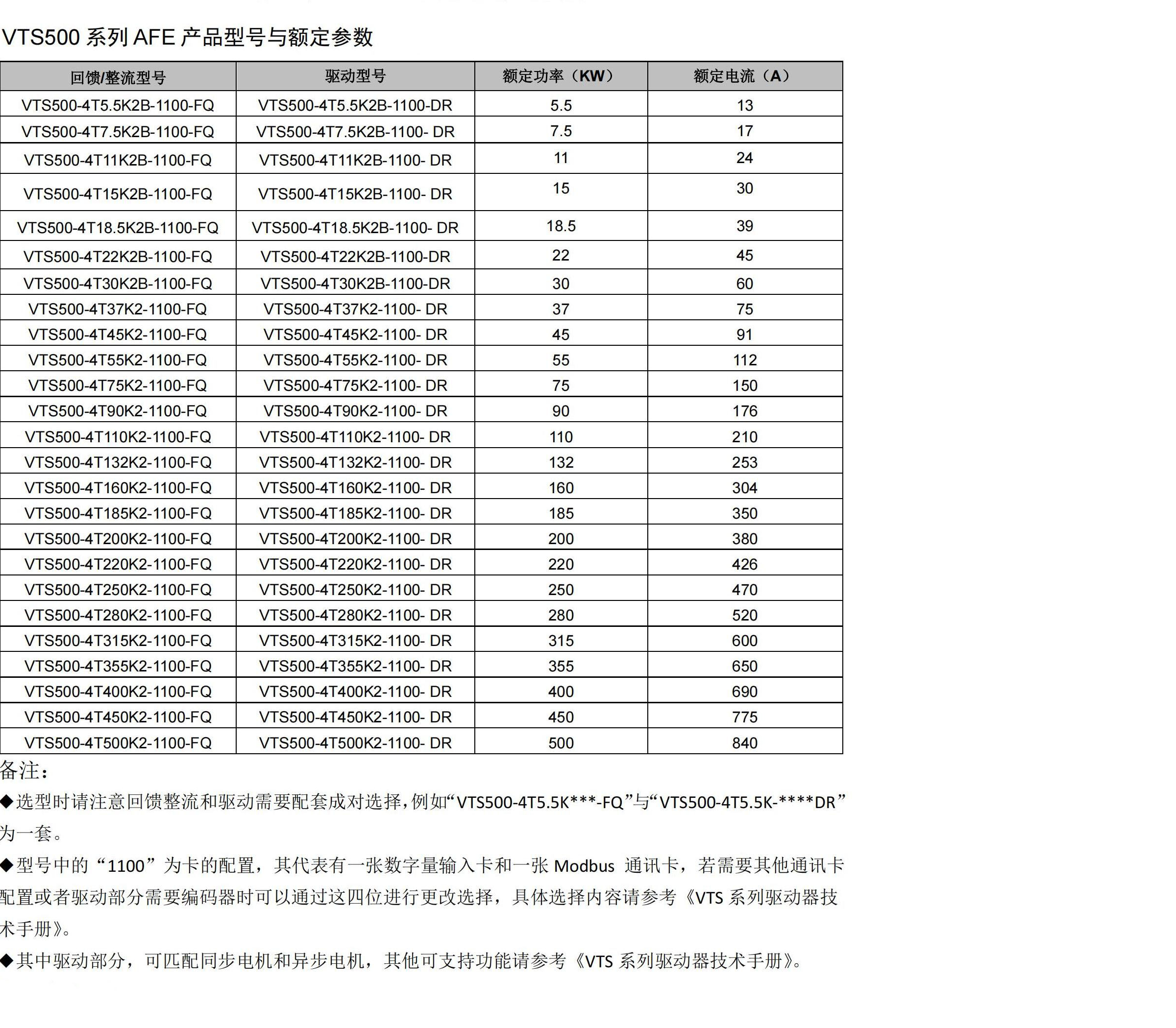 VTS500 系列