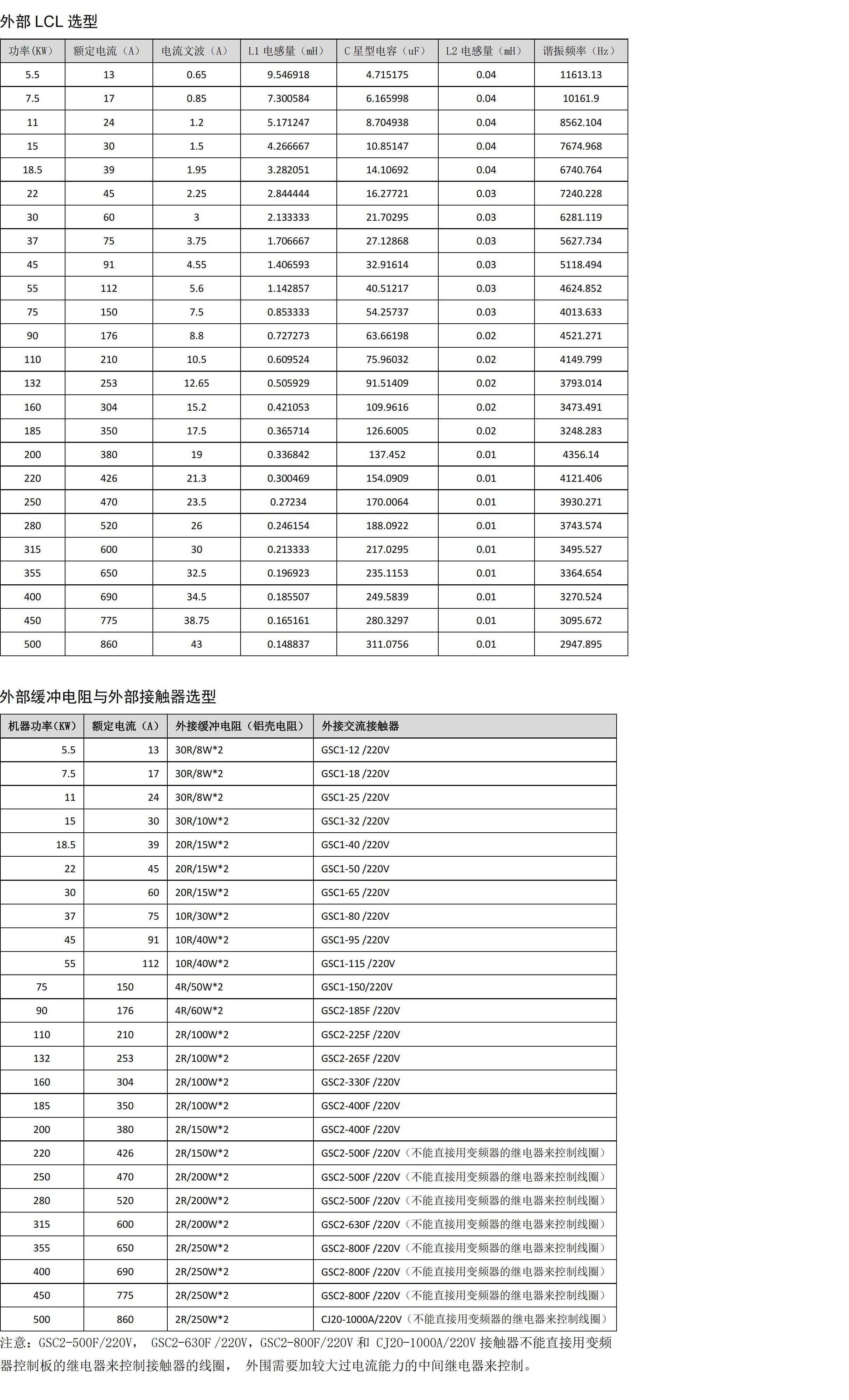 VTS500 系列