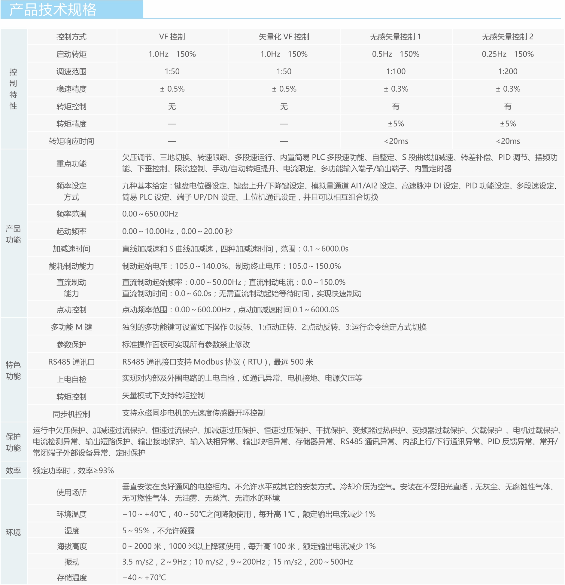 【新品发布】蓝海华腾FV21系列小型化矢量变频器产品上市! 【新品发布】蓝海华腾FV21系列小型化矢量变频器产品上市!